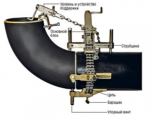 Центратор цепной ТГ-ЦЦ1 (аналог Single Chain Clamp)